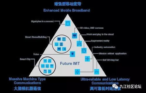 5G 下一代通訊技術革命